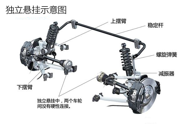 高馬特帶你走進(jìn)懸掛系統(tǒng)