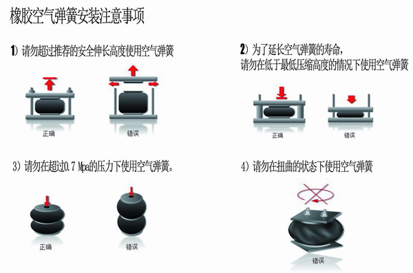 橡膠空氣彈簧.jpg